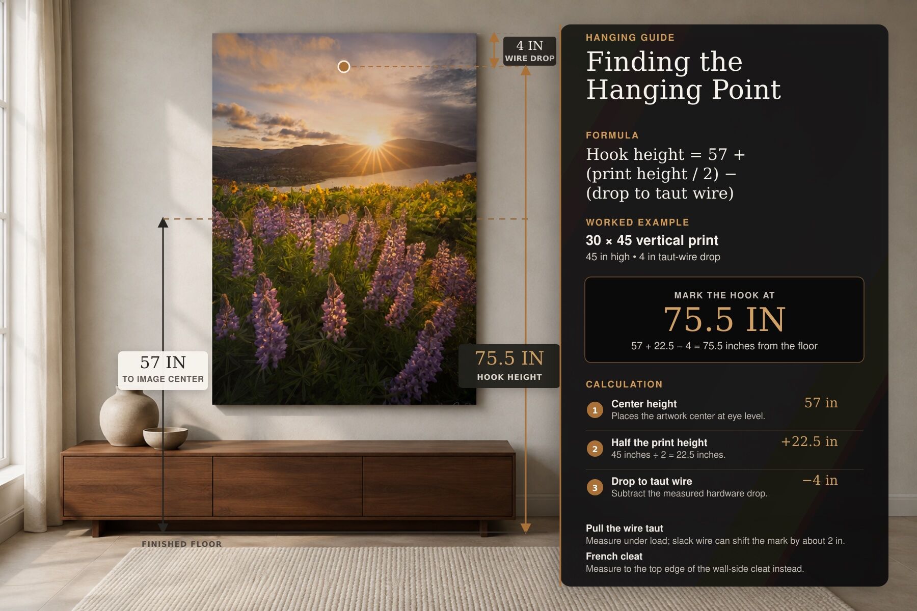 Fine art print hanging height guide showing Lupine in the Columbia River Gorge in a room with the 57-inch center rule and hook-height calculation for a 30 &times; 45 print.