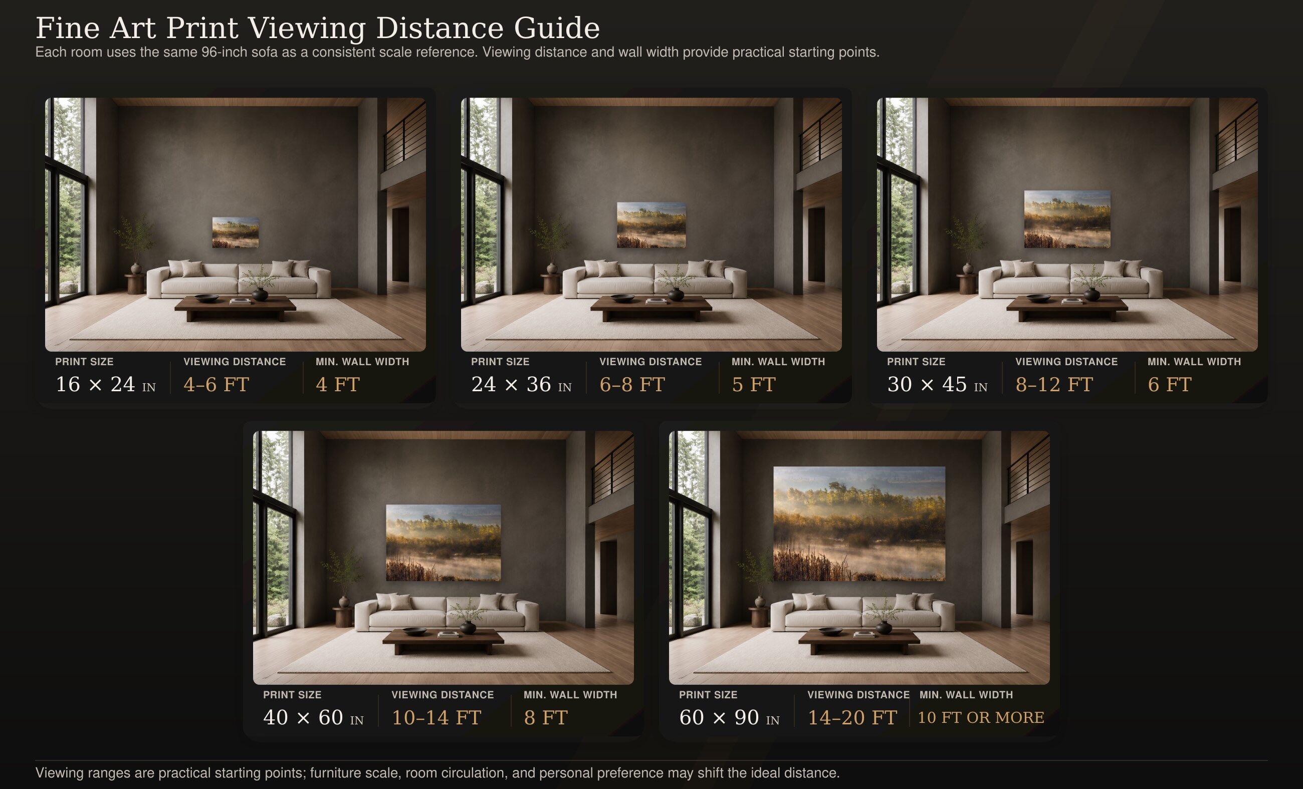 Fine art print viewing-distance guide showing an image from Glacier National Park above a 96-inch sofa at five sizes, with recommended viewing distances and wall widths.