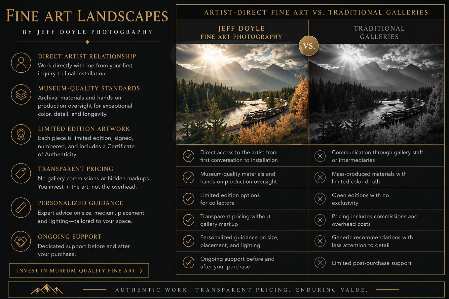 Comparison from Jeff Doyle Fine Art Photography showing the advantages of buying fine art landscape prints directly from the artist versus through traditional galleries, including direct access, museum-quality materials, limited editions, and transparent pricing.